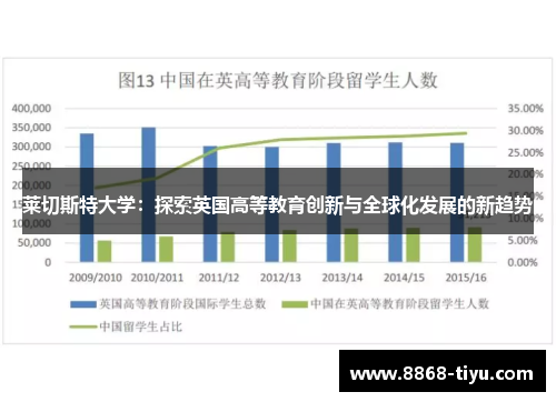 莱切斯特大学：探索英国高等教育创新与全球化发展的新趋势